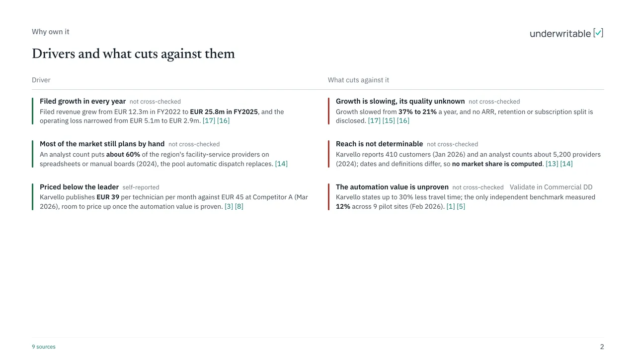 Why own it page of the sample report: drivers for the case, each next to the counterpoint from the same chapter, with evidence grades and source numbers.